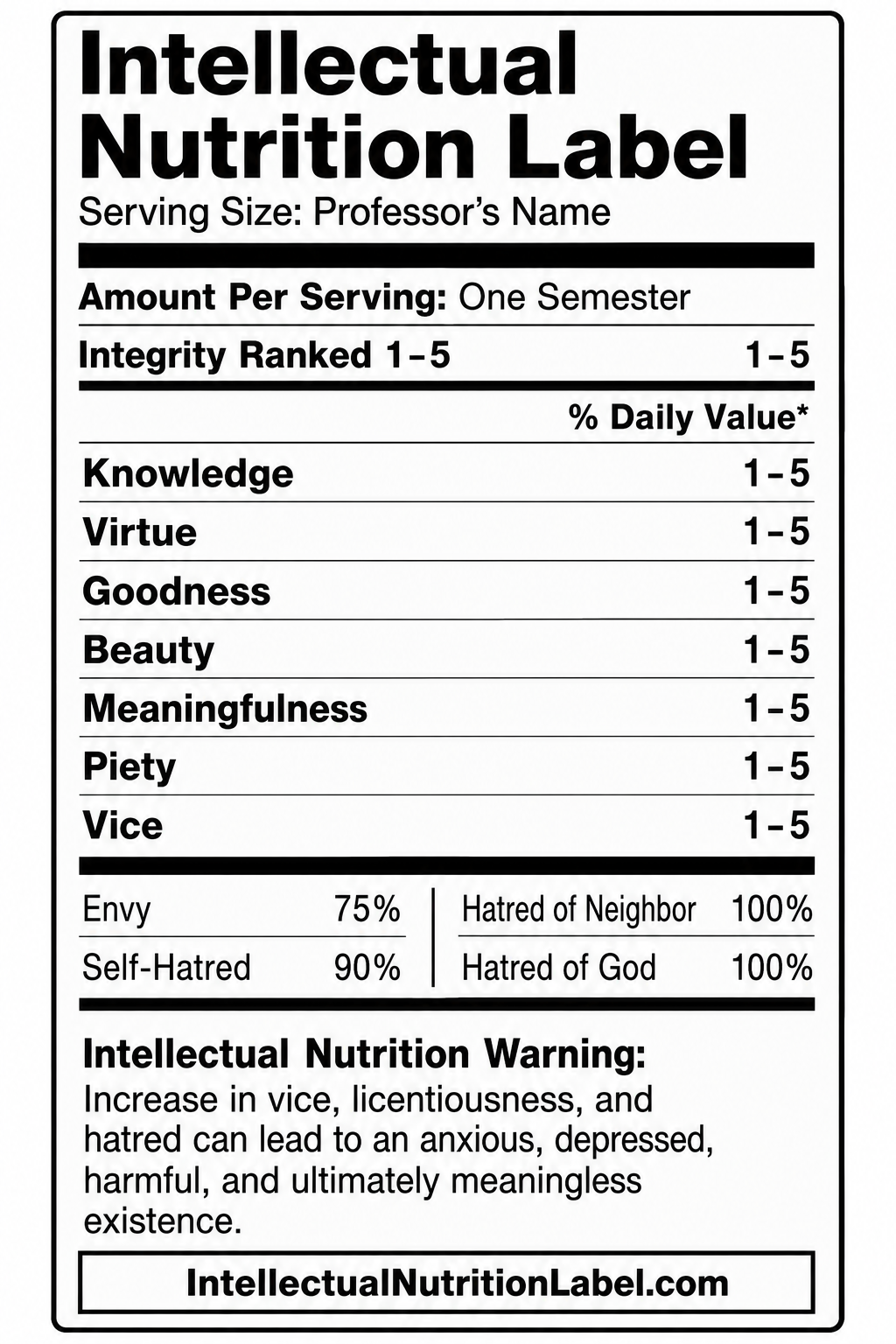 Sample Intellectual Nutrition Label